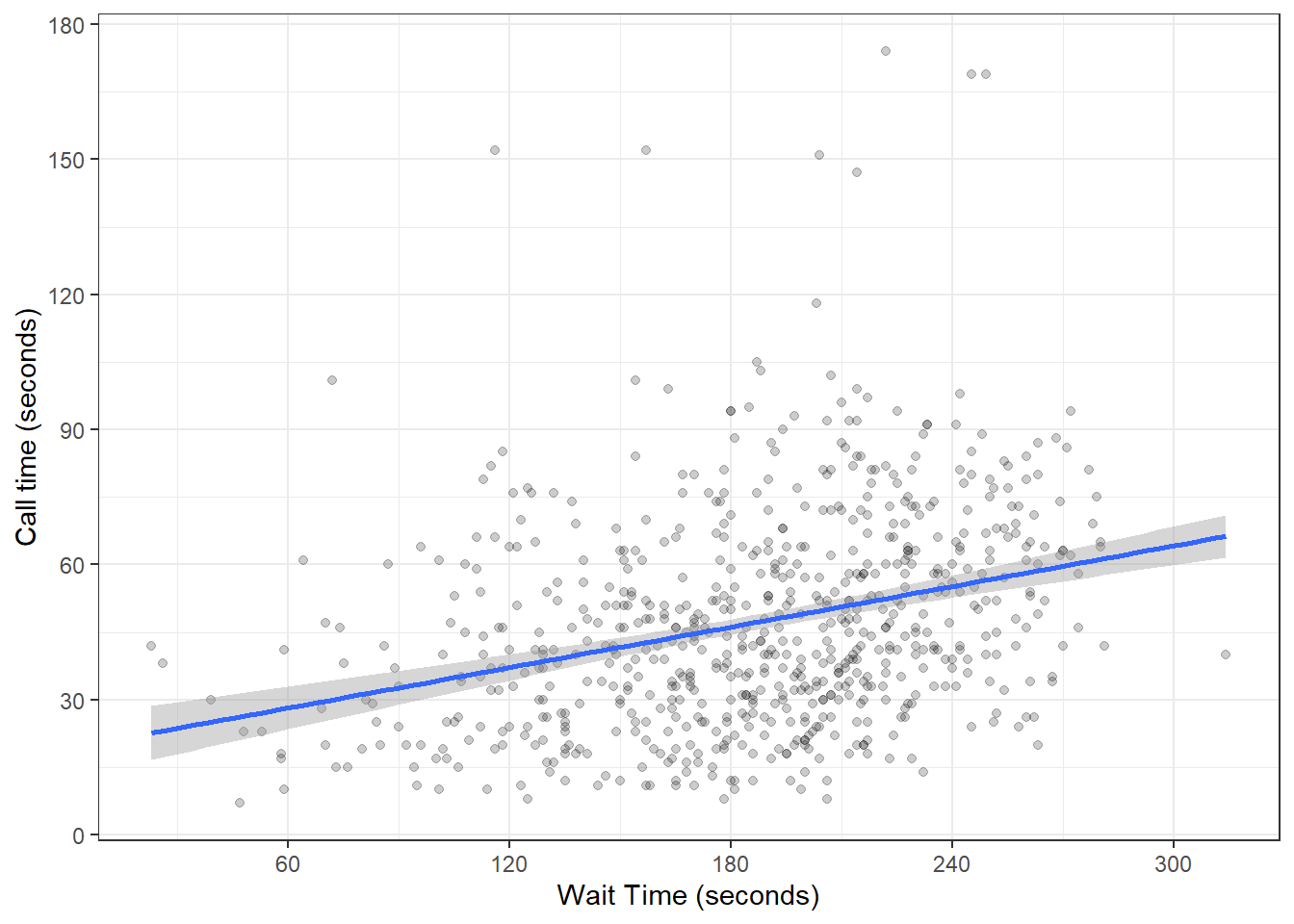 Formatting plot axes with scale_ functions.