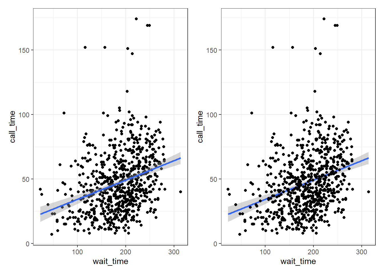 Combining plots with patchwork.