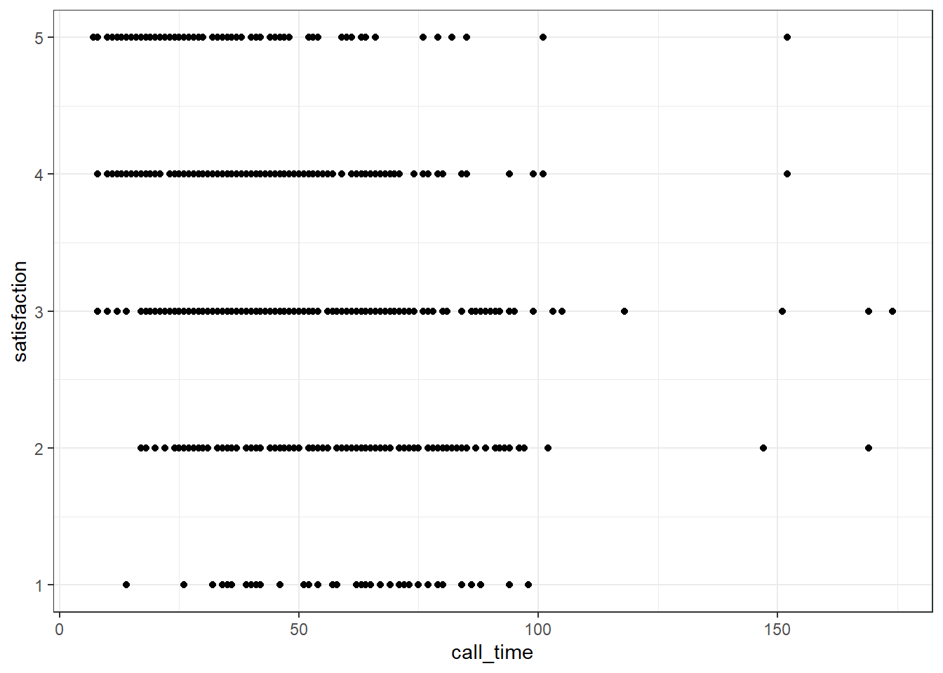 Overlapping data.