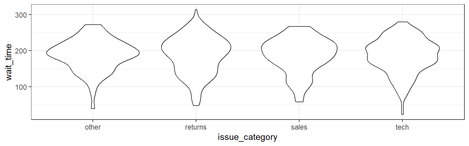 Violin-plot.