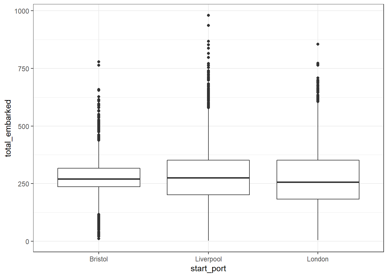 Simple boxplot