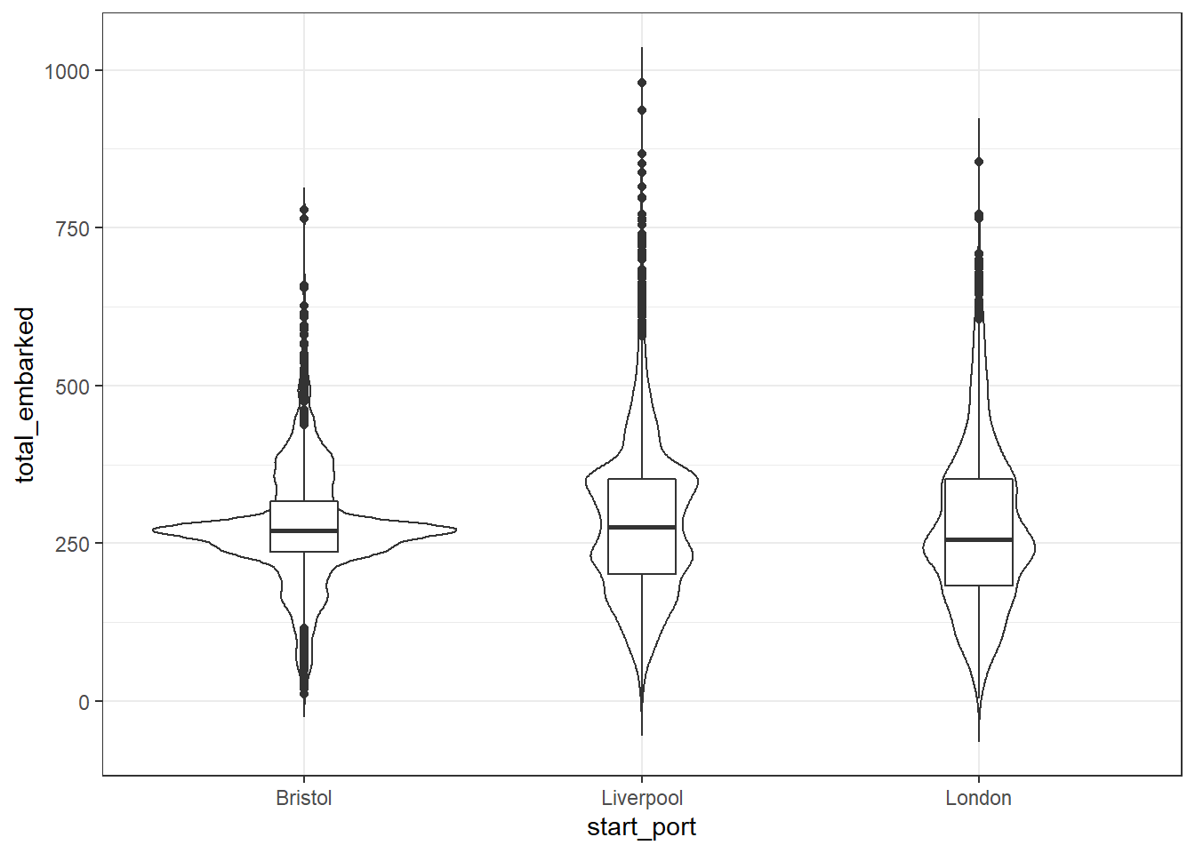 Violin-boxplot