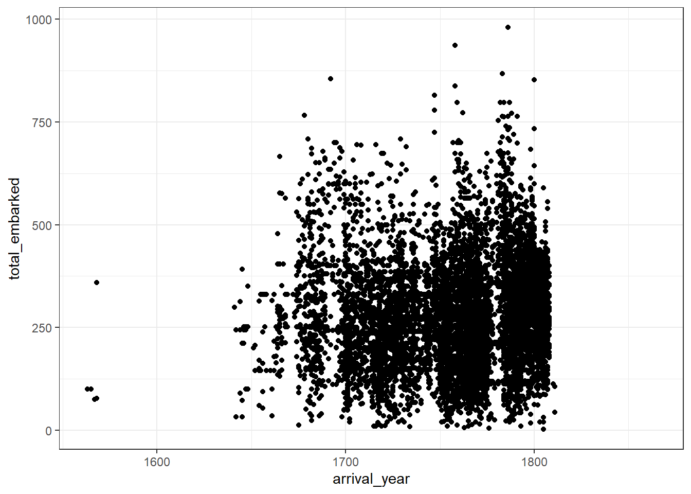 Basic scatterplot