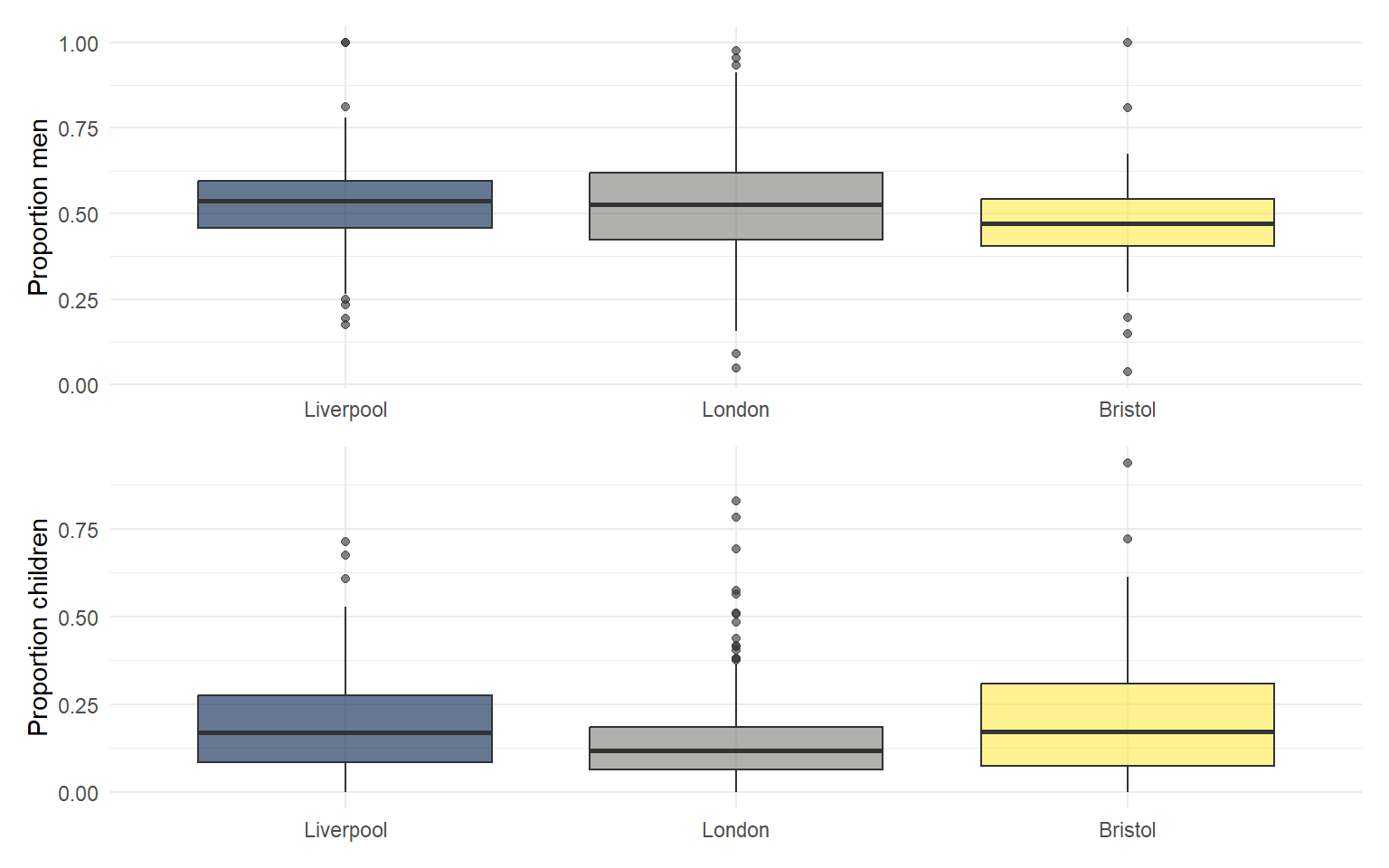 The same two boxplots arranged vertically rather than side by side.