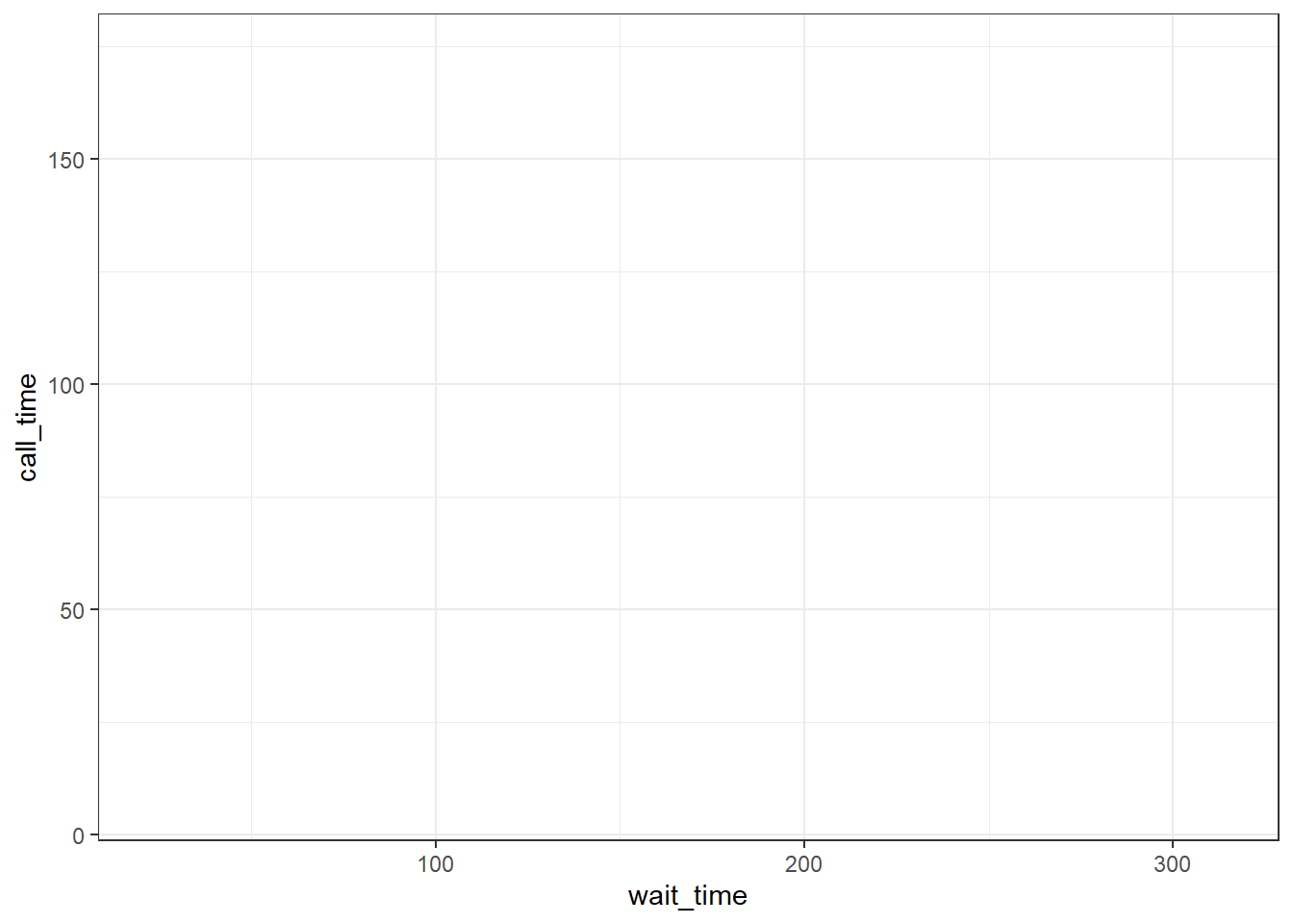 A blank plot with x- and y- axes mapped.