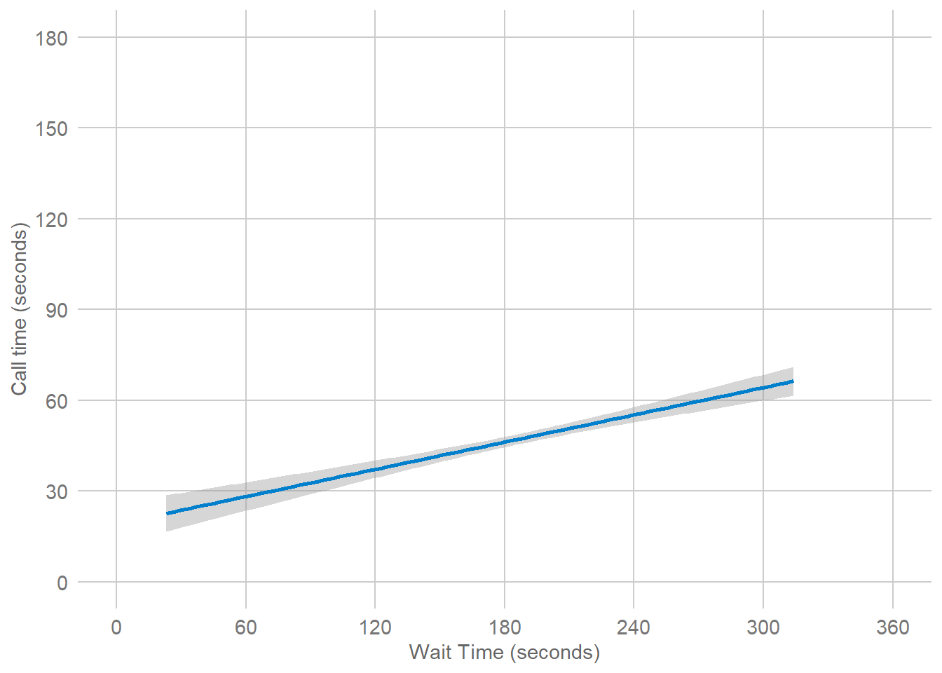 Final plot with scatterplot layer removed.